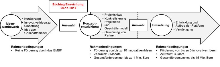 grafik-bk-digitale-plattformen.jpg