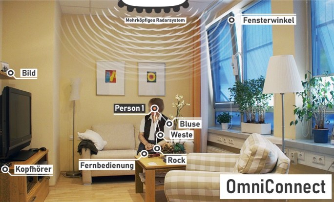 Eine Person sitzt in einem Wohnzimmer. Einzelne Gegenstände sind beschriftet. An der Decke ist die beschriftete, schematische Darstellung eines mehrköpfigen Radarsystems zu sehen, welches von halbkreisförmigen Linien umgeben ist.