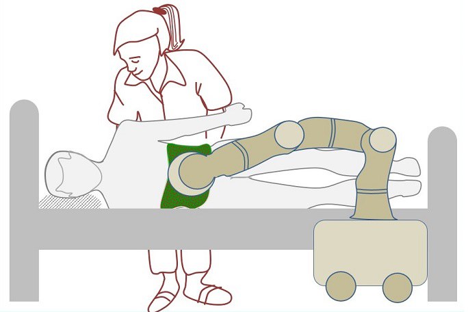 Das Bild zeigt eine schematische Darstellung einer Pflegerin, die mithilfe eines Roboterarms einen Patienten in seinem Bett dreht.