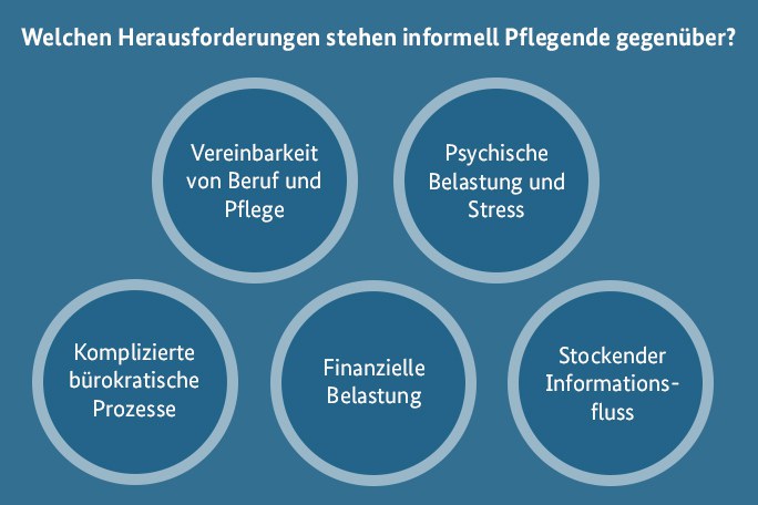 Bürgerbeirat Herausforderungen.jpg