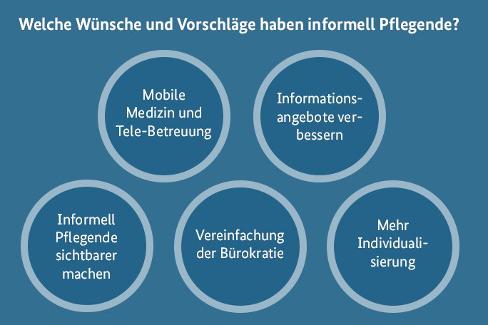 Bürgerbeirat Wünsche.jpg