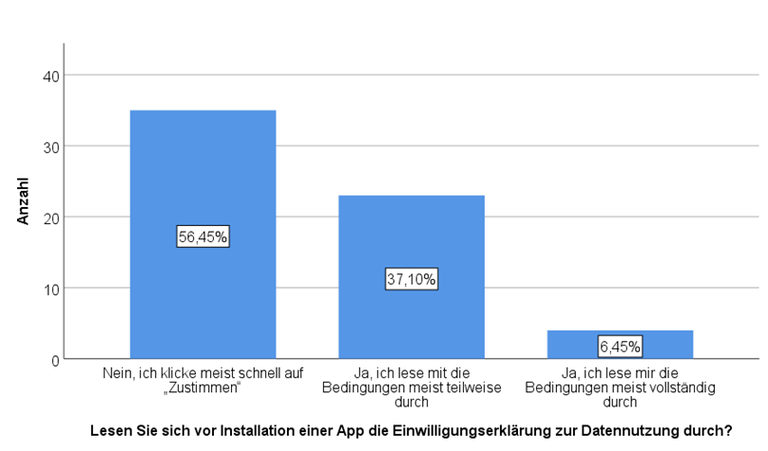 Grafik DISO